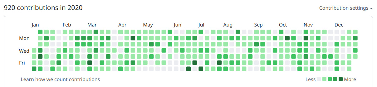 My contribution calendar in 2020