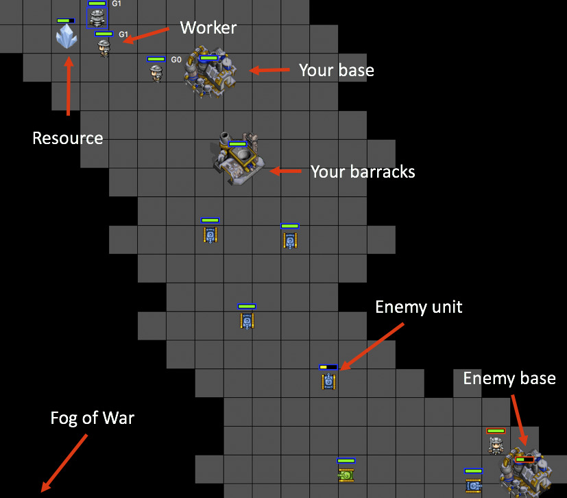 ELF: An Extensive, Lightweight and Flexible Research Platform for Real-time Strategy Games